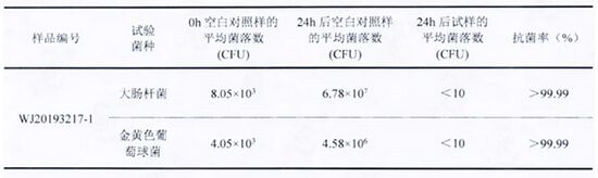 诺贝尔岩板首发全通PP电子 PP电子平台体系列再树“顶配岩板”最高标准(图4)