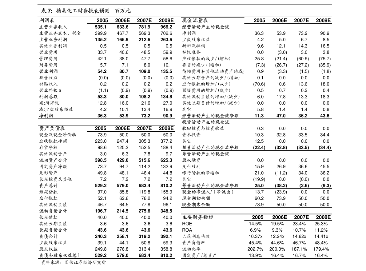 中信建投-钢铁行业周报：减产稳步进行建筑材消费下行PP电子 PP电子平台(图3)