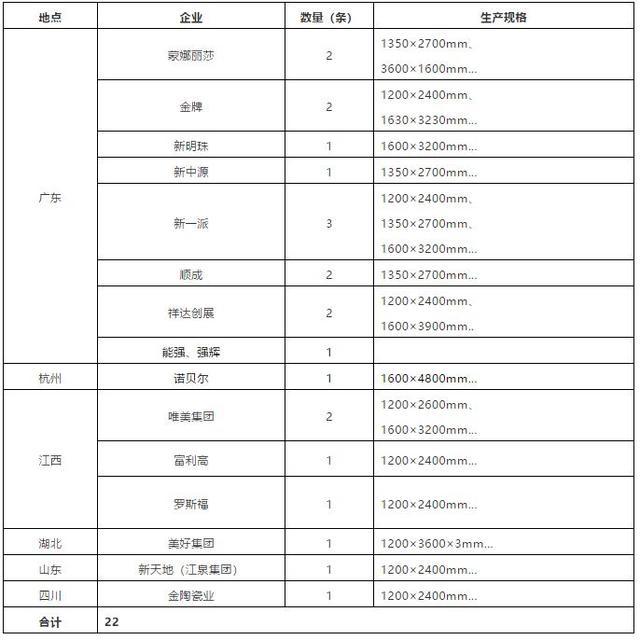 1200×2400PP电子 PP电子平台mm+岩板进入爆发期50+品牌年产量将达40万m！(图1)