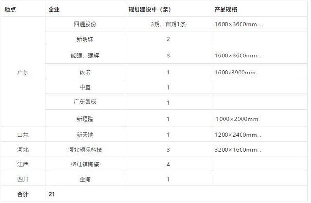 1200×2400PP电子 PP电子平台mm+岩板进入爆发期50+品牌年产量将达40万m！(图3)