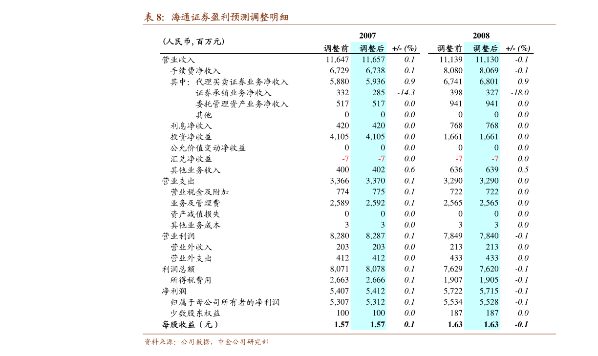 PP电子 PP电子平台光大证券-钢铁有色金属行业2021年度策略：高景气在上半年延续工业材强于建筑材-210120(图4)