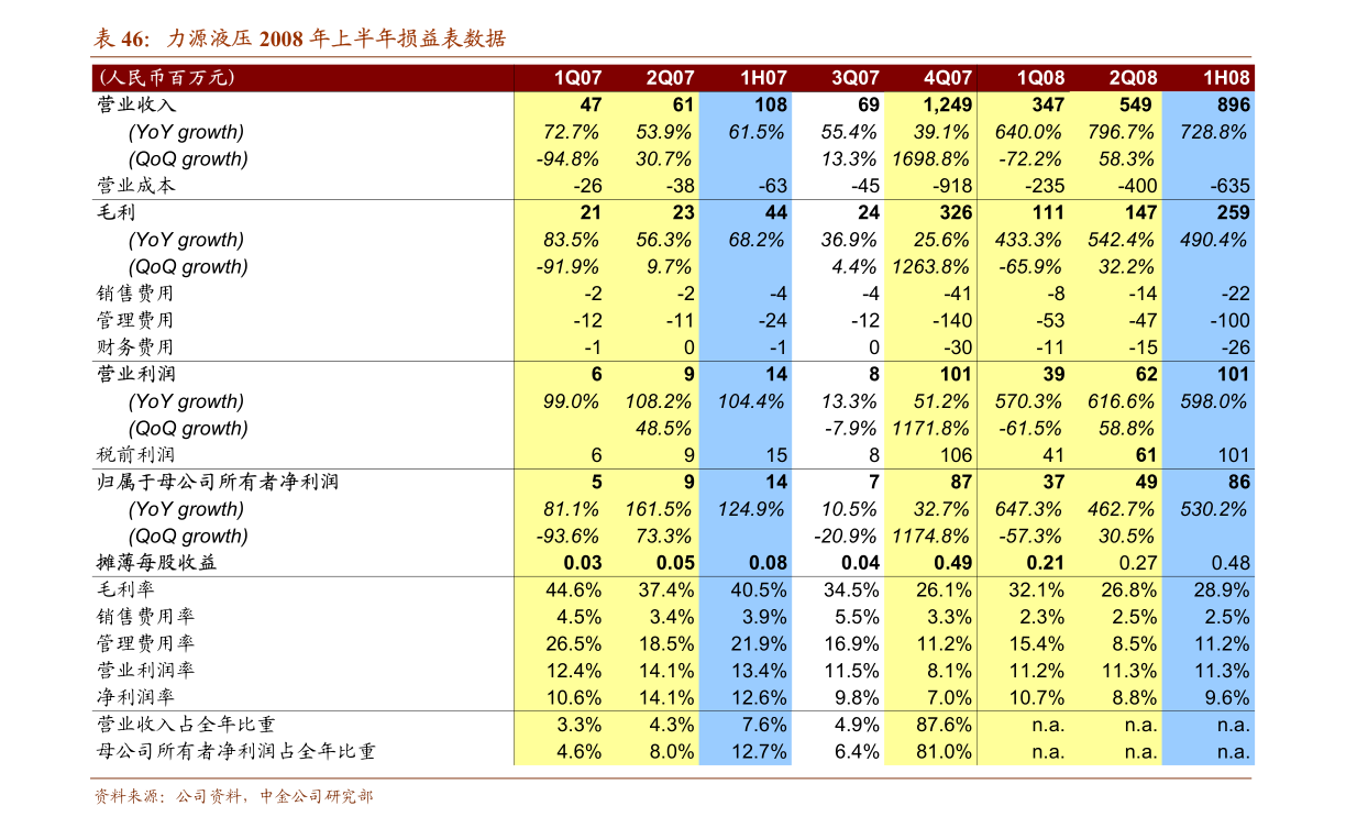 PP电子 PP电子平台光大证券-钢铁有色金属行业2021年度策略：高景气在上半年延续工业材强于建筑材-210120(图5)