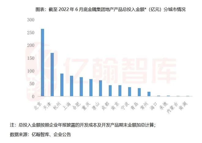 PP电子 PP电子平台金隅集团：建材地产相辅相成营业收入稳健兑现【2022H1·年报有料(47)】(图1)