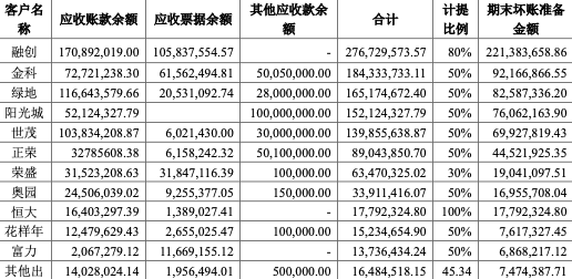 蒙娜丽莎交最差中报：净亏48亿11家房企客户计提超6亿损失、恒大坏账率100%PP电子 PP电子平台(图2)