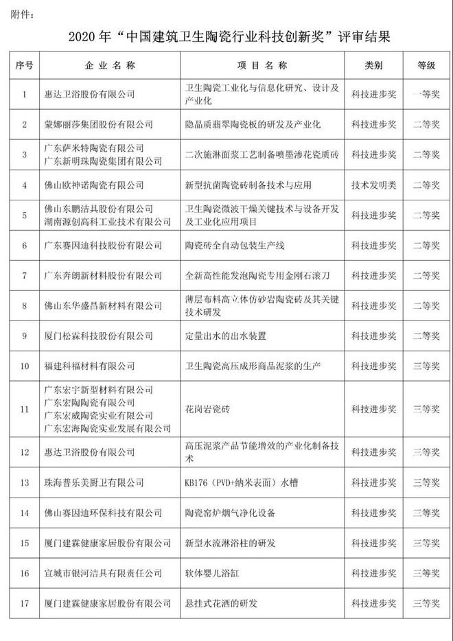 PP电子 PP电子平台看点丨李志林：岩板好但未必就要去做；岩板有望替代石材50%(图7)