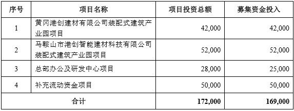 PP电子 PP电子平台港创建材IPO：报告期内行政处罚屡见不鲜产能利用率不高应收账款居高不下占营收近七成(图1)