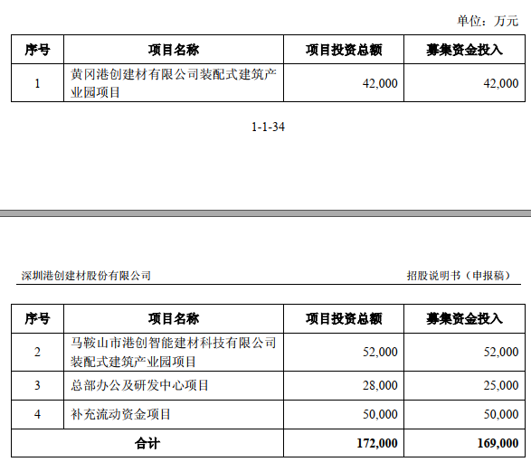 PP电子 PP电子平台港创建材终止中小板IPO 东方投行保荐折戟(图2)