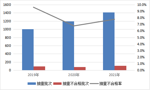 2021年建筑材料产品质量国家监督抽查情况通报PP电子 PP电子平台(图1)