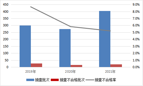 2021年建筑材料产品质量国家监督抽查情况通报PP电子 PP电子平台(图2)