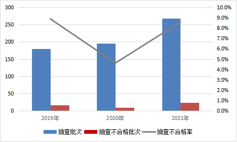 2021年建筑材料产品质量国家监督抽查情况通报PP电子 PP电子平台(图3)