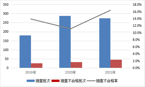 2021年建筑材料产品质量国家监督抽查情况通报PP电子 PP电子平台(图4)