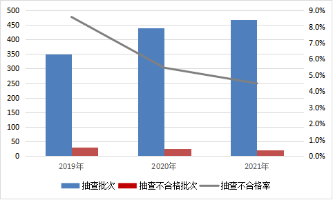 2021年建筑材料产品质量国家监督抽查情况通报PP电子 PP电子平台(图5)