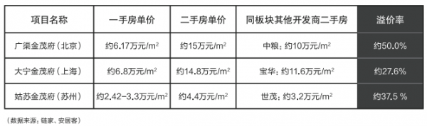 从云萃府143㎡户型看高端人群的资产配置逻辑！PP电子 PP电子平台(图4)