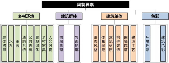 浙西乡村特色！农村怎么建房？衢PP电子 PP电子平台州发的这份指南了解下(图1)