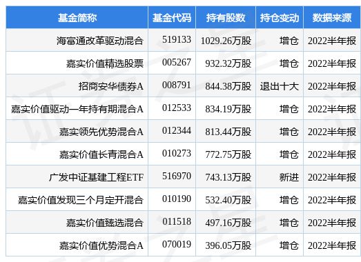 PP电子 PP电子平台鸿路钢构最新公告：拟对全资子公司金寨鸿路建材增资5500万元(图1)