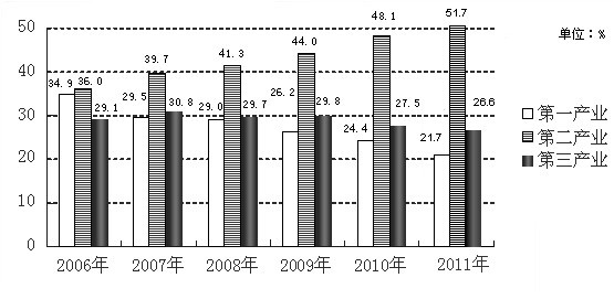 2011年华容县PP电子 PP电子平台国民经济和社会发展统计公报(图2)