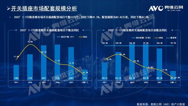 7月精装市场环比下滑较1-5单月仍有优势建材市场有望回暖 热文洞察PP电子 PP电子平台(图5)