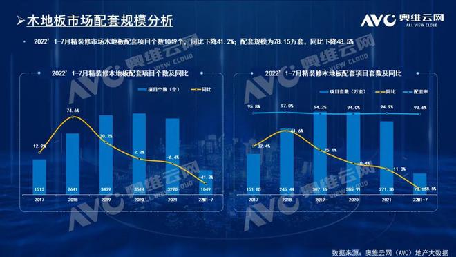 7月精装市场环比下滑较1-5单月仍有优势建材市场有望回暖 热文洞察PP电子 PP电子平台(图4)