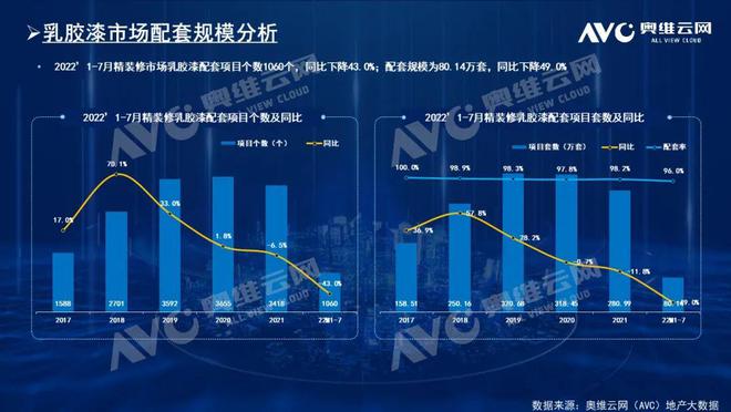 7月精装市场环比下滑较1-5单月仍有优势建材市场有望回暖 热文洞察PP电子 PP电子平台(图3)