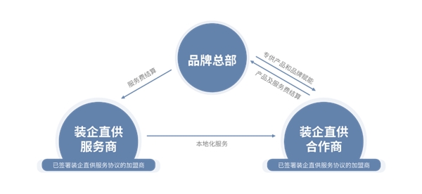 PP电子 PP电子平台喜讯！尚品宅配荣获「2022年全国绿色建材下乡推荐品牌」(图3)