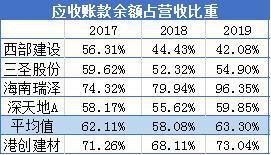 港创建材PP电子 PP电子平台关联交易频繁主要供应商成立不足一年(图3)