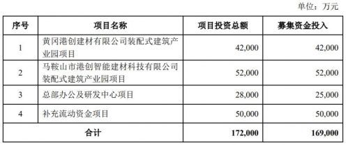 港创建材PP电子 PP电子平台关联交易频繁主要供应商成立不足一年(图4)