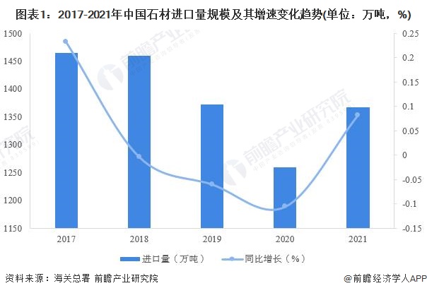 PP电子 PP电子平台2022年中国石材行业进口情况分析 土耳其和印度进口占比过半 【组图】(图1)