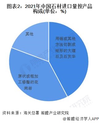 PP电子 PP电子平台2022年中国石材行业进口情况分析 土耳其和印度进口占比过半 【组图】(图2)