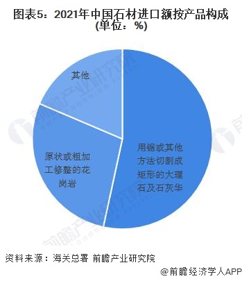 PP电子 PP电子平台2022年中国石材行业进口情况分析 土耳其和印度进口占比过半 【组图】(图5)