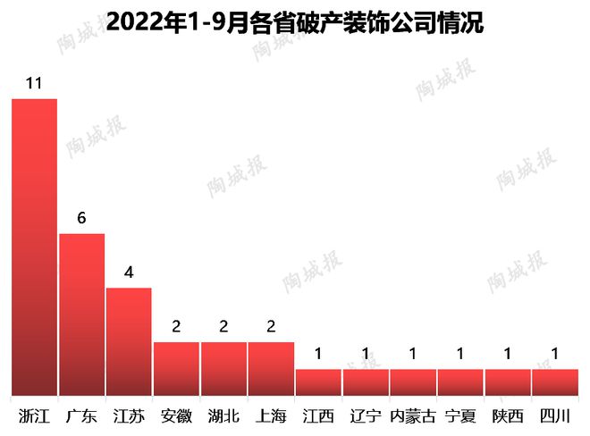 33家装PP电子 PP电子平台企破产！有上市公司亏损金额达6亿！印证了“房地产过冬家居建材家装业进入冰河期”(图1)