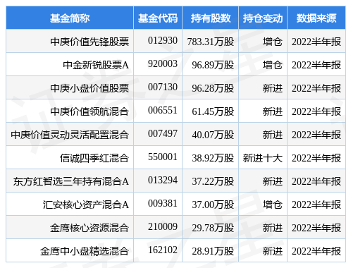 志特新材最新PP电子 PP电子平台公告：就申请发行可转债 收到审核问询函(图1)