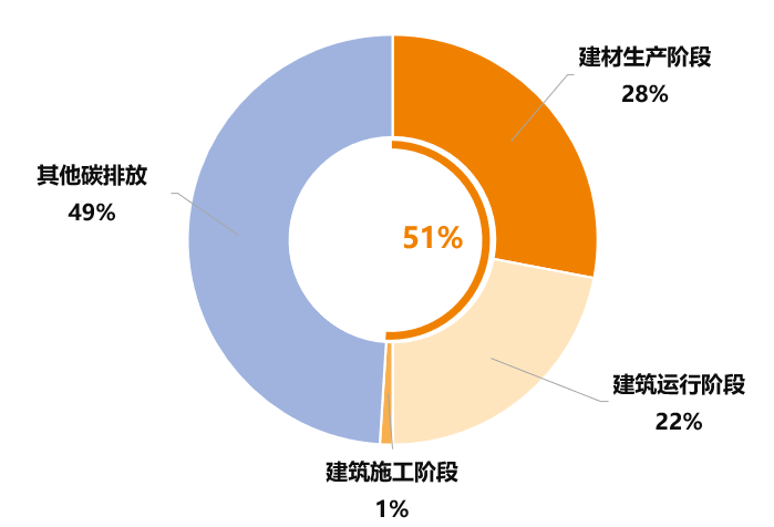 PP电子 PP电子平台房天下产业网(图3)