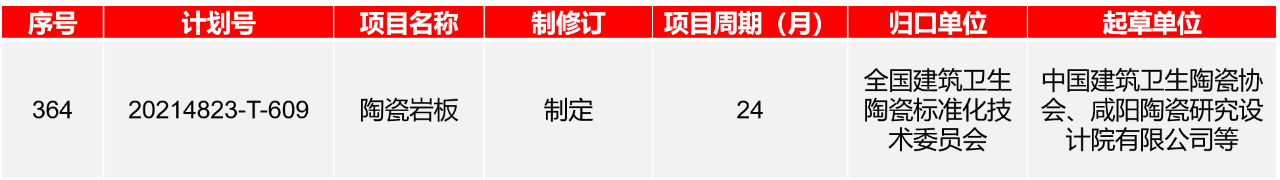 中国建筑卫生陶瓷协会将牵头制定《陶瓷岩板》国家标准！将牵头制PP电子 PP电子平台定《岩板》国家标准！__中洁网(图2)