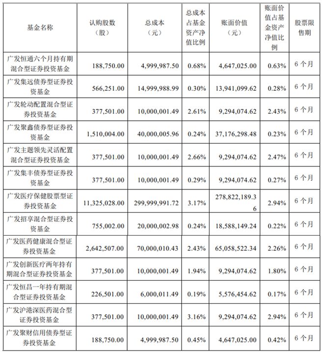 PP电子 PP电子平台波动中布局丘栋荣、葛兰看好哪些标的？(图3)