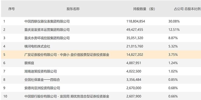 PP电子 PP电子平台波动中布局丘栋荣、葛兰看好哪些标的？(图2)