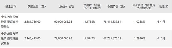 PP电子 PP电子平台波动中布局丘栋荣、葛兰看好哪些标的？(图1)