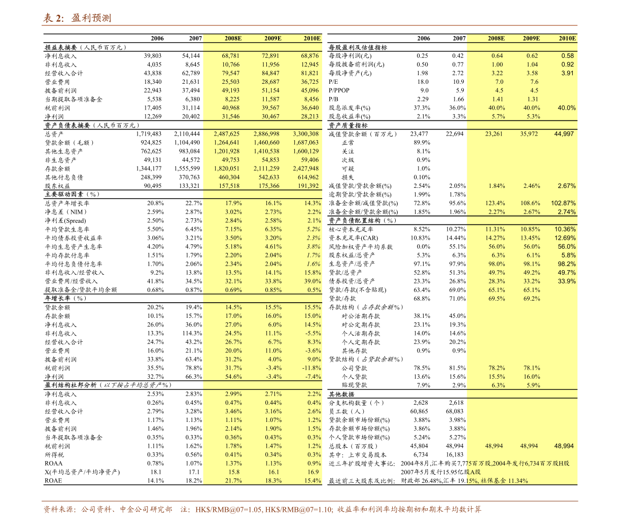 PP电子 PP电子平台兴业证券-建筑材料行业周报：11月继续重点推荐伟星新材-201101(图1)