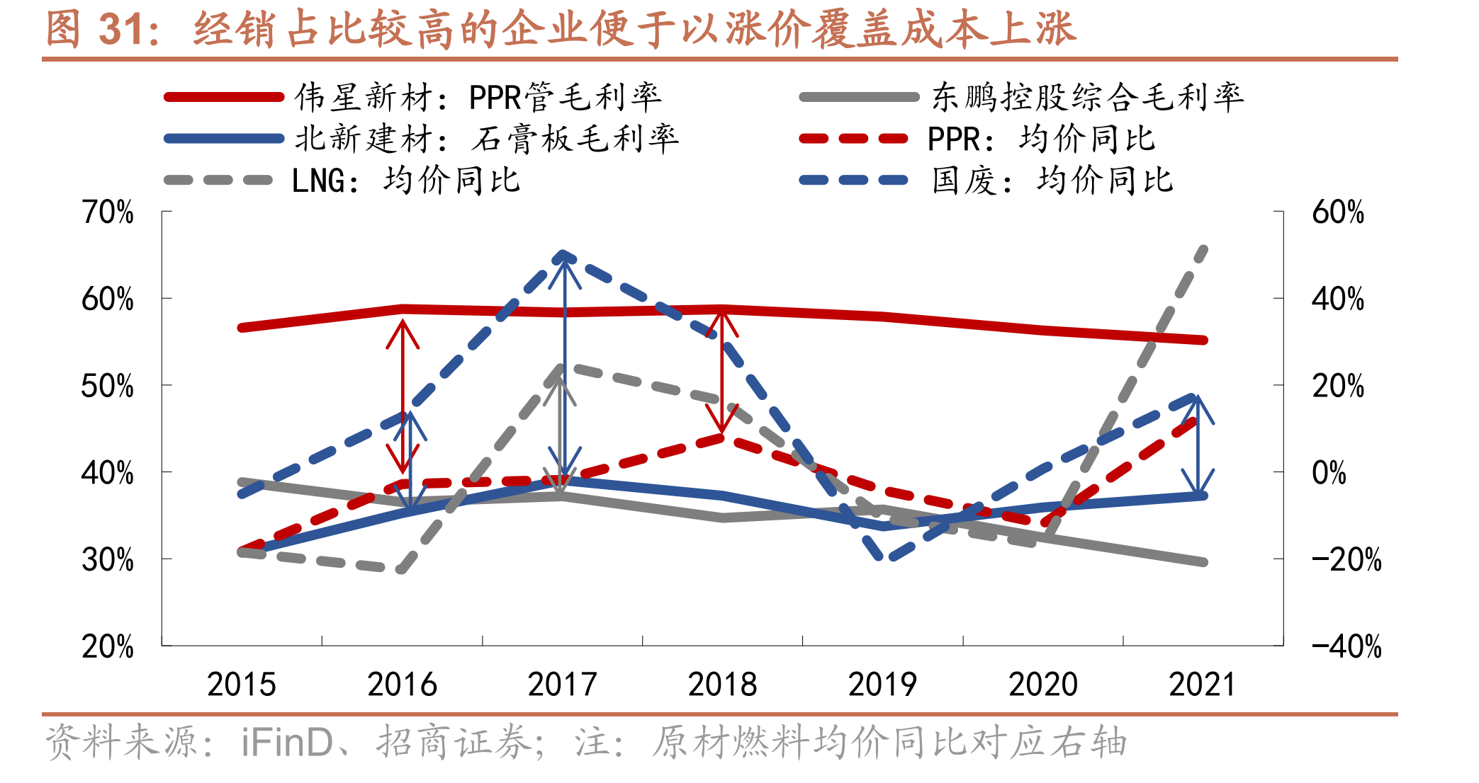 PP电子 PP电子平台底部配置良机？地产利好政策密集落地受益建材上市公司梳理(图6)