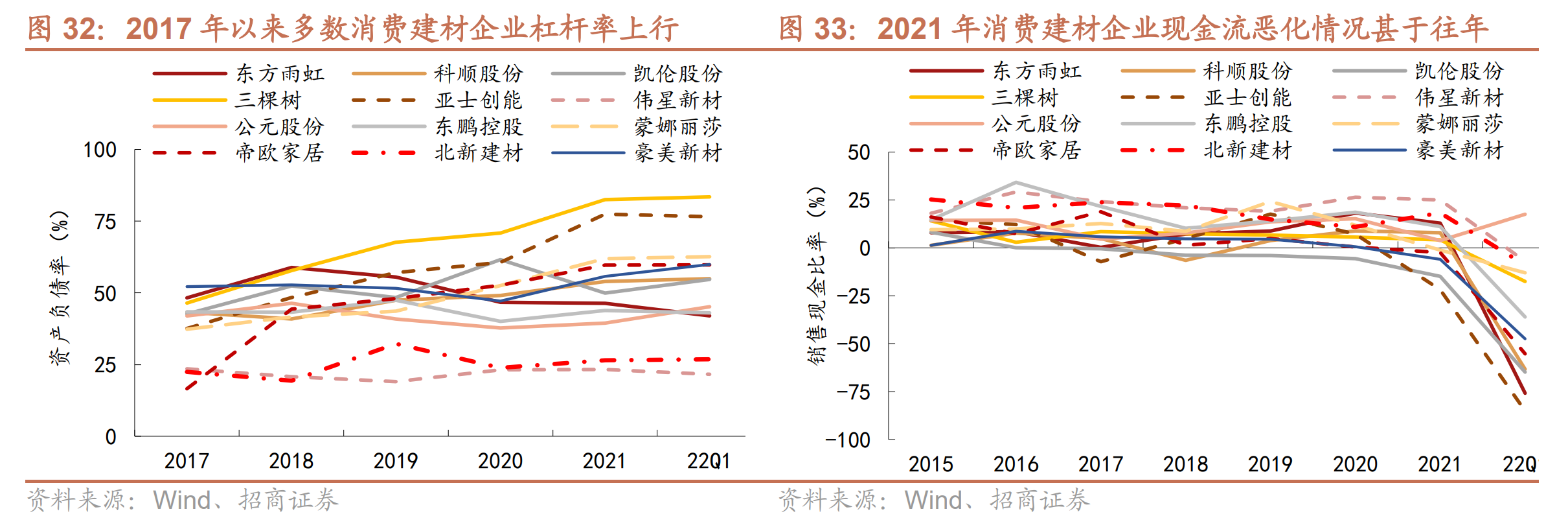 PP电子 PP电子平台底部配置良机？地产利好政策密集落地受益建材上市公司梳理(图8)