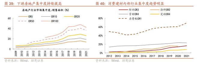 底部配置良机？地产利好政策频出受益建材上市公司梳理PP电子 PP电子平台(图2)