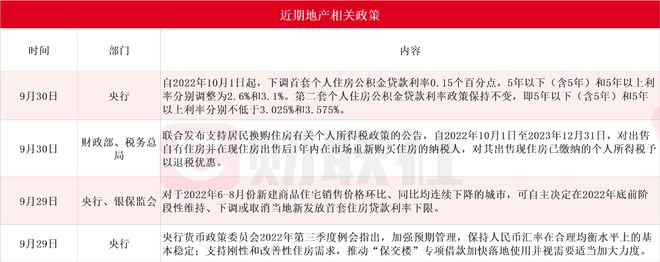 底部配置良机？地产利好政策频出受益建材上市公司梳理PP电子 PP电子平台(图1)