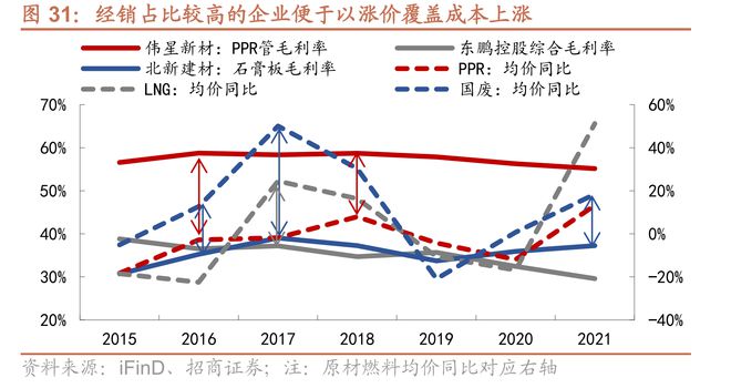 底部配置良机？地产利好政策频出受益建材上市公司梳理PP电子 PP电子平台(图6)