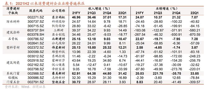 底部配置良机？地产利好政策频出受益建材上市公司梳理PP电子 PP电子平台(图5)