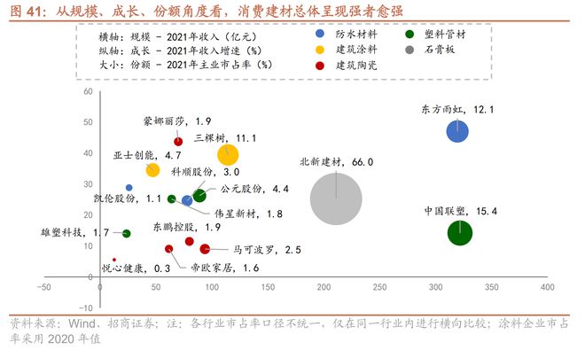 底部配置良机？地产利好政策频出受益建材上市公司梳理PP电子 PP电子平台(图3)