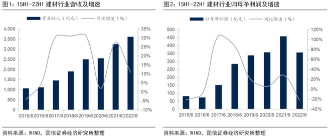 底部配置良机？地产利好政策频出受益建材上市公司梳理PP电子 PP电子平台(图4)