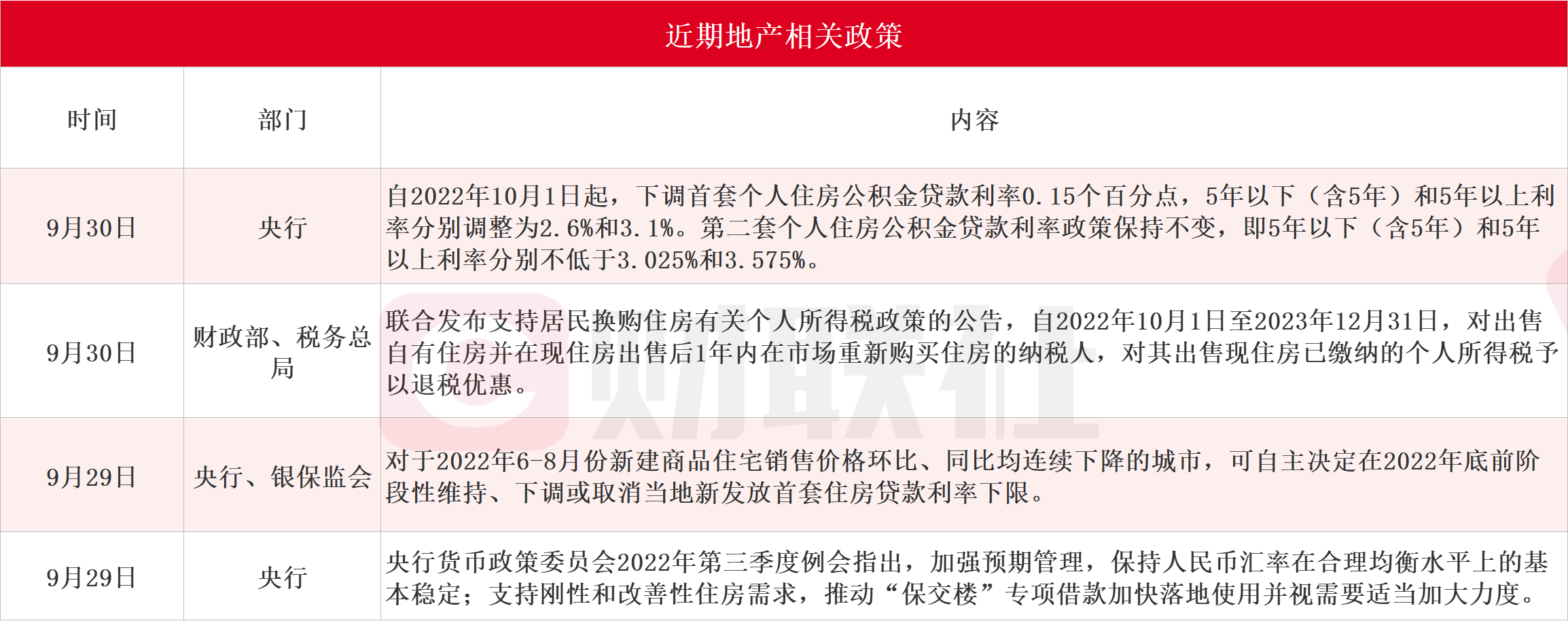 PP电子 PP电子平台底部配置良机？地产利好政策密集落地受益建材上市公司梳理(图1)