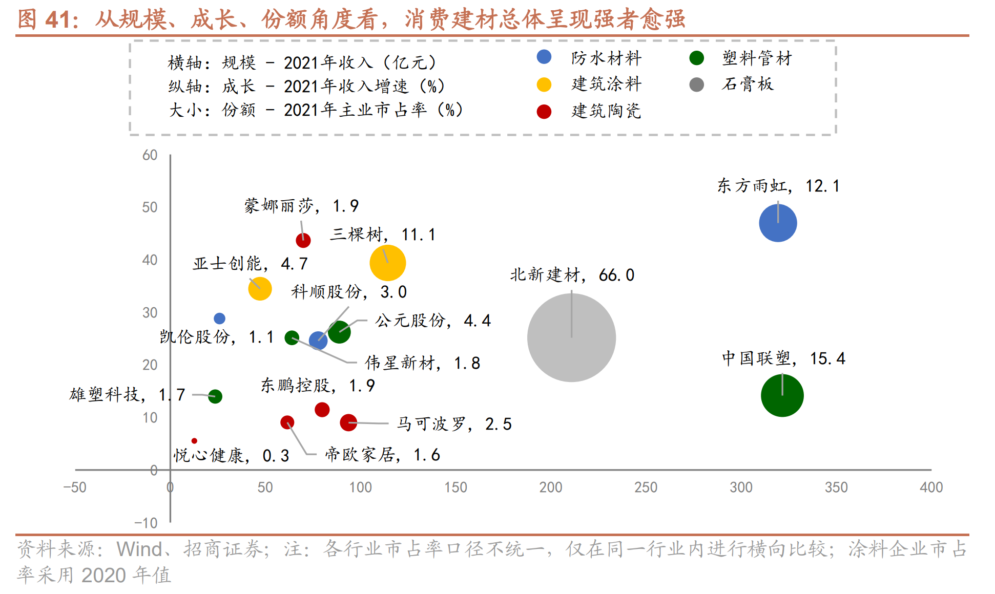 PP电子 PP电子平台底部配置良机？地产利好政策密集落地受益建材上市公司梳理(图3)