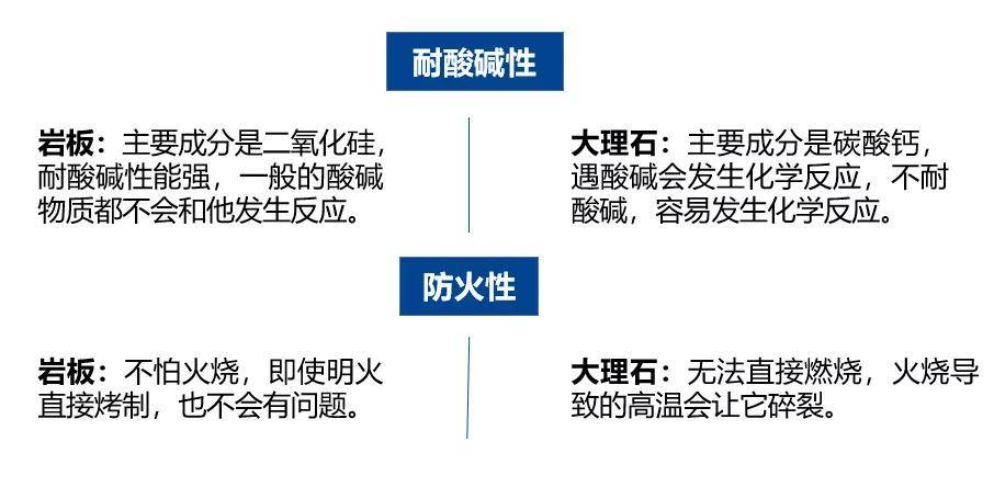 岩板VS大理石谁更“耐撕”？PP电子 PP电子平台(图1)