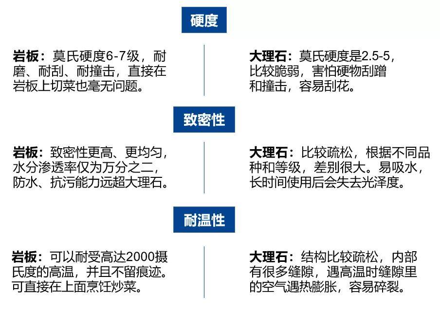 岩板VS大理石谁更“耐撕”？PP电子 PP电子平台(图4)