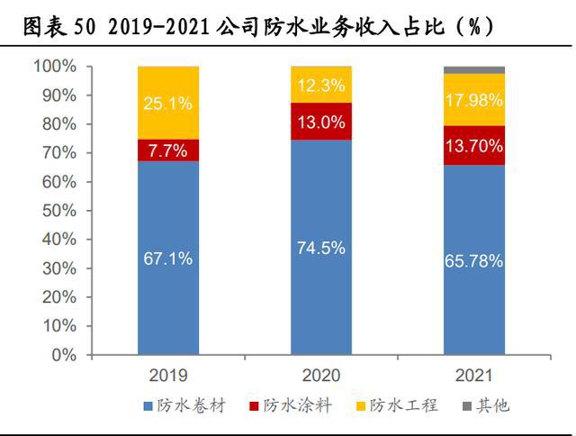 PP电子 PP电子平台北新建材研究报告：全球石膏板巨头高质量成长标杆(图8)